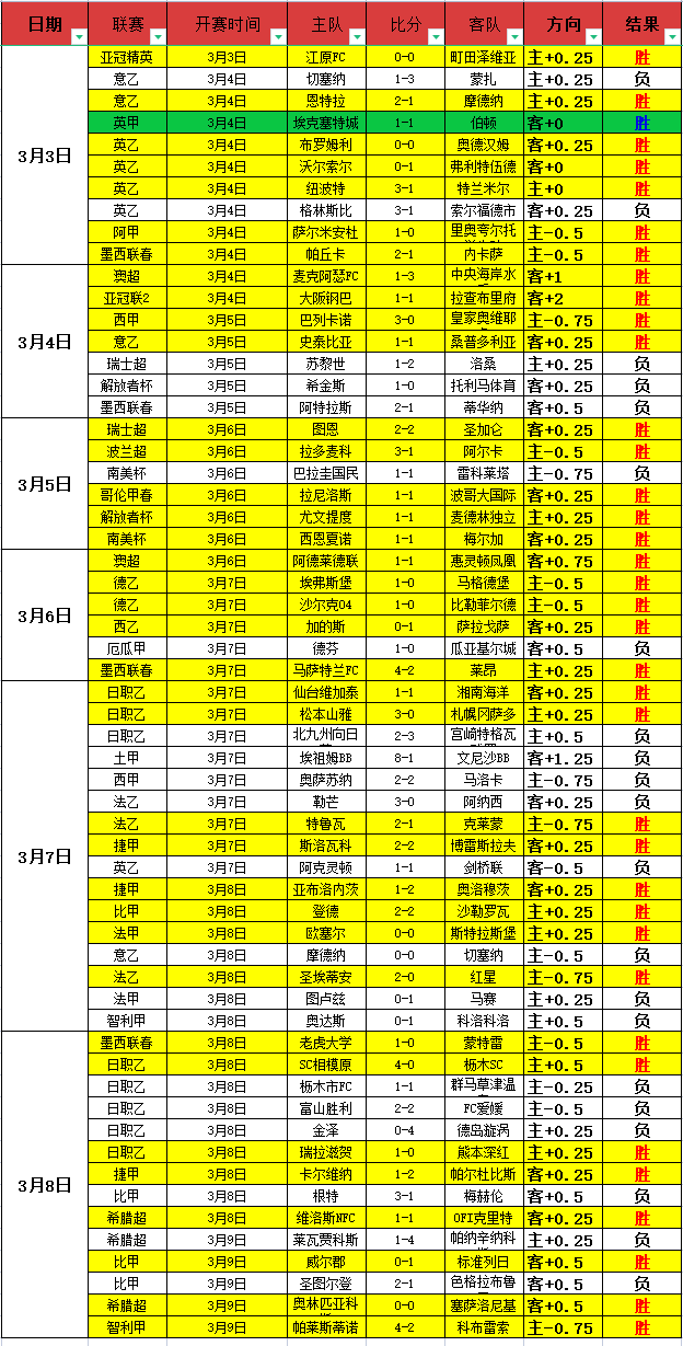 大乐透期号,专家推荐,质合分析揭,188足球比分网,足球赛事平台,足球比赛比分,足球赛事数据,足球赛事信息