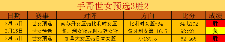 山东高速男,篮冲刺常规,赛收官之战,188足球比分网,足球赛事平台,足球比赛比分,足球赛事数据,足球赛事信息