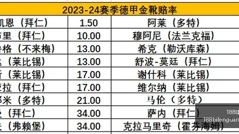 2026欧冠战报：夸西建功，贝林厄姆破门，多特战平塞维利亚